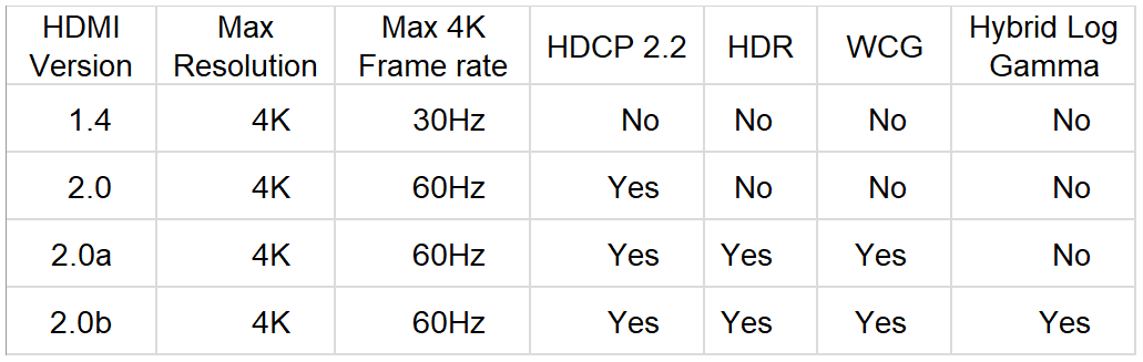 Hdmi 2.0 b online hdr